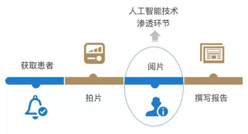視界革新 從物理探測到智能解析——醫(yī)療影像診斷技術(shù)的時(shí)代跨越